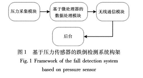 基于<b class='flag-5'>压力传感器</b>的跌倒<b class='flag-5'>检测</b><b class='flag-5'>系统</b>研究