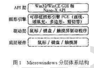 探究Microwindows的<b class='flag-5'>嵌入式</b><b class='flag-5'>GUI</b>设计