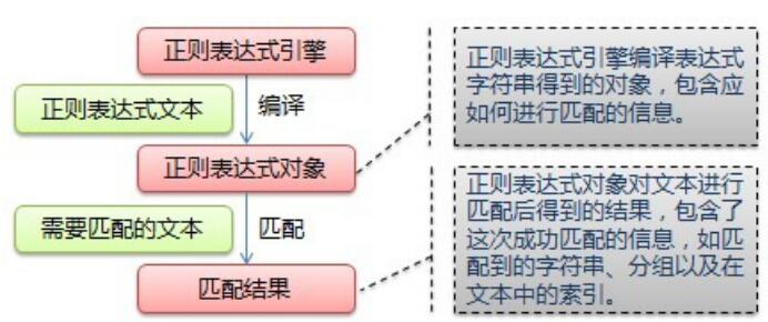 Python<b class='flag-5'>正则表达式</b><b class='flag-5'>指南</b>