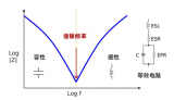 如何利<b class='flag-5'>用电容器</b>来<b class='flag-5'>降低噪声</b>？