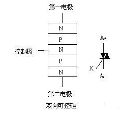 双向晶闸管的结构和工作原理是什么？