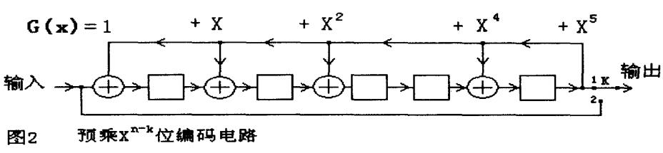 并行CRC威廉希尔官方网站
<b class='flag-5'>HDL</b><b class='flag-5'>代码</b>的快速<b class='flag-5'>生成</b>