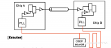 <b class='flag-5'>PCIe</b>中三种基本的<b class='flag-5'>I</b>/<b class='flag-5'>O</b>架构