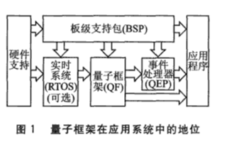 基于有限<b class='flag-5'>状态机</b>的FlexRay<b class='flag-5'>时钟</b><b class='flag-5'>同步</b>机制