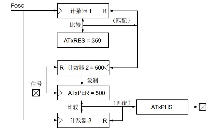 <b class='flag-5'>角度</b><b class='flag-5'>定时器</b>的实现