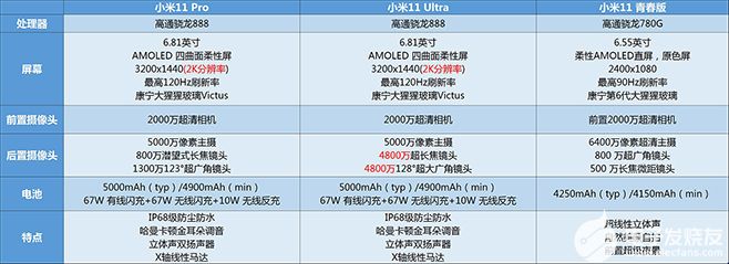 小米春季新品发布会亮点很多  无线充电 WiFi...