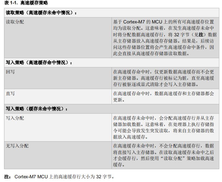 管理基于Cortex®-M7的MCU的高速<b class='flag-5'>缓存</b><b class='flag-5'>一致性</b>