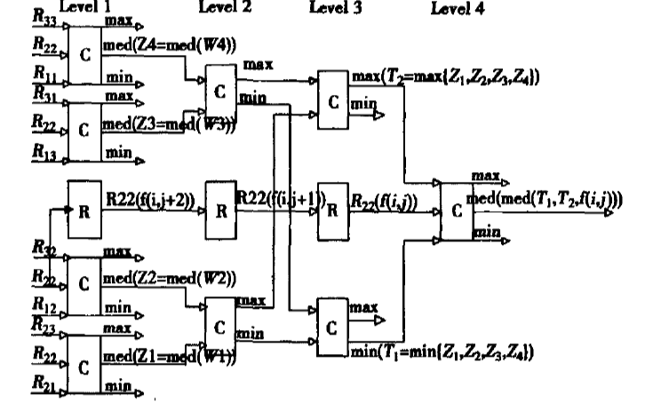 如何使用FPGA实现图像的中值<b class='flag-5'>滤波</b><b class='flag-5'>算法</b>