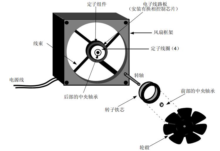 抑制<b class='flag-5'>PWM</b><b class='flag-5'>风扇</b><b class='flag-5'>速度</b><b class='flag-5'>控制</b>系统中的噪音