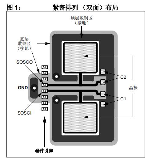 低功耗辅助<b class='flag-5'>振荡器</b>的晶<b class='flag-5'>振</b>选择