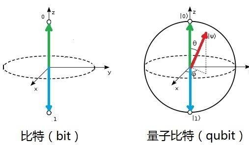 深度解析量子通信技术