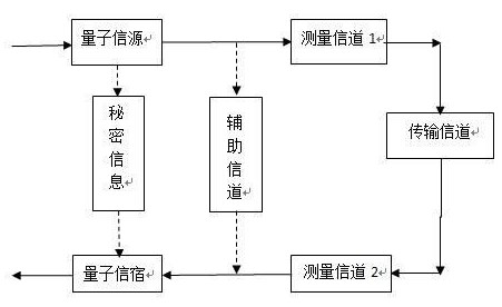 深度解析量子通信技术