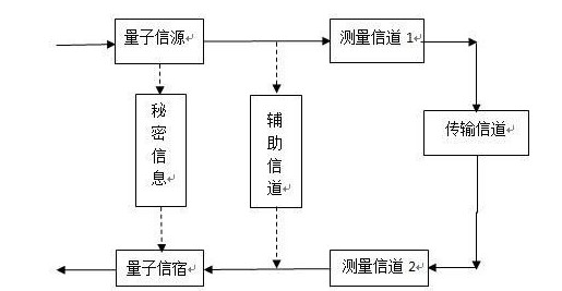 深度解析量子通信技术