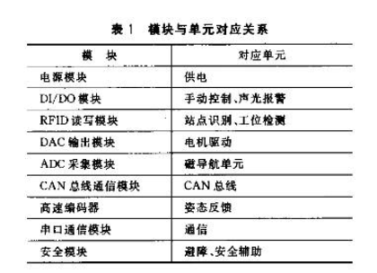 基于STM32F103芯片为控制核心的<b class='flag-5'>磁</b><b class='flag-5'>导航</b><b class='flag-5'>AGV</b>驱动器