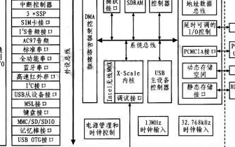 基于<b class='flag-5'>S3C44B0</b>X和EPM1270芯片<b class='flag-5'>实现</b><b class='flag-5'>智能</b>轮式移动<b class='flag-5'>机器人</b><b class='flag-5'>控制系统</b>的设计