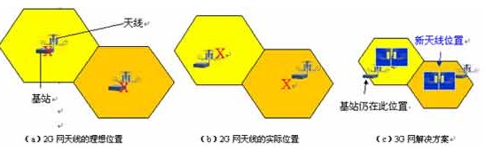 无线光通信技术的应用