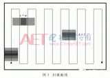 浅析面向图像<b class='flag-5'>三维重建</b>的无人机航线规划