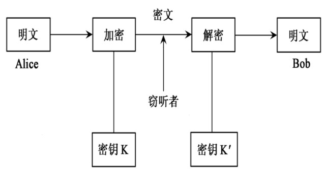 深度解析量子通信技术