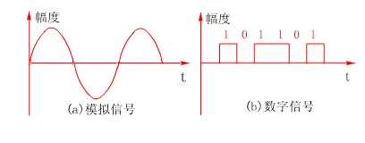 <b class='flag-5'>计算机网络通信</b><b class='flag-5'>技术</b>原理是什么?