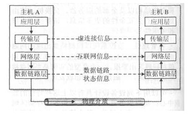 <b class='flag-5'>数据通信</b>,<b class='flag-5'>数据通信</b>原理是什么?