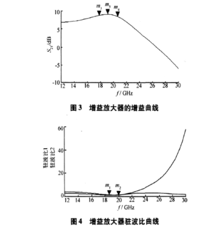 小型化K波段下变频组件的设计