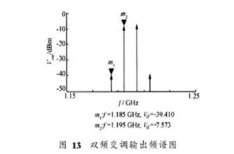 小型化K波段下变频组件的设计