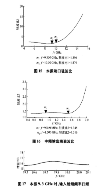 小型化K波段下变频组件的设计