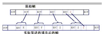 同步通信,同步通信原理是什么