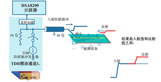 什么是<b class='flag-5'>TDR</b>？<b class='flag-5'>TDR</b><b class='flag-5'>测试</b>原理分析