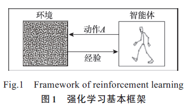 模型化深度强化学习应用研究综述