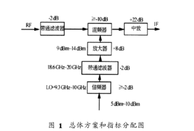 小型化K波段下变频组件的设计