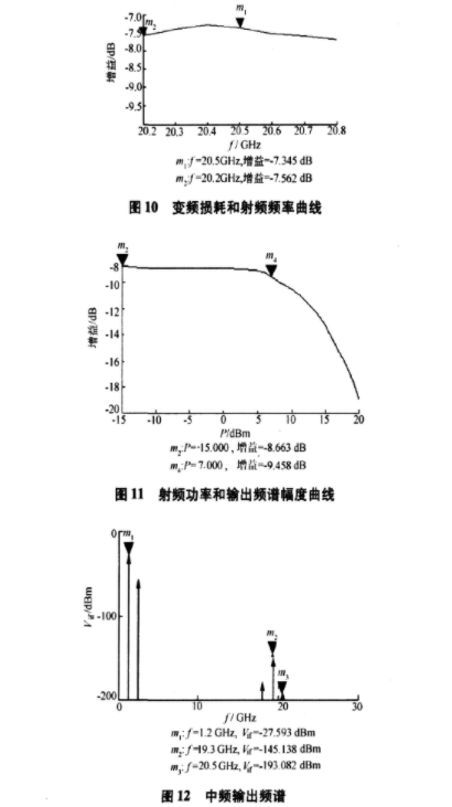 小型化K波段下变频组件的设计