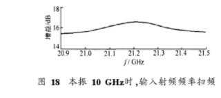 小型化K波段下变频组件的设计