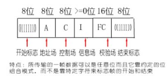 同步通信,同步通信原理是什么