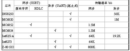 同步通信,同步通信原理是什么