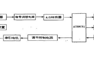 基于单片机和拉式负荷传感器实现腰椎<b class='flag-5'>牵引</b>仪<b class='flag-5'>系统</b>的设计