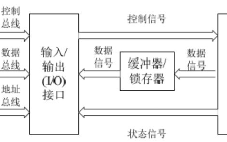 <b class='flag-5'>硬件</b><b class='flag-5'>工程师</b><b class='flag-5'>面试题</b>集及解答资源下载