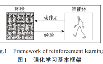 <b class='flag-5'>模型</b>化深度<b class='flag-5'>强化学习</b>应用研究综述