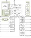 如何在<b class='flag-5'>RISC-V</b>芯片上<b class='flag-5'>运行</b><b class='flag-5'>RT-Thread</b>？