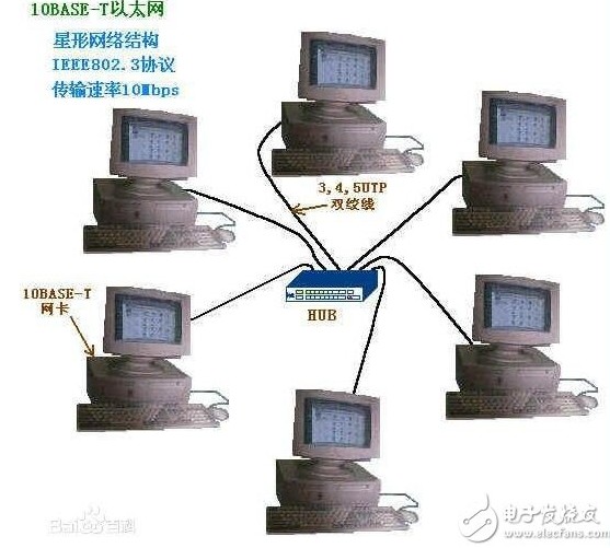 数据通信协议种类分析