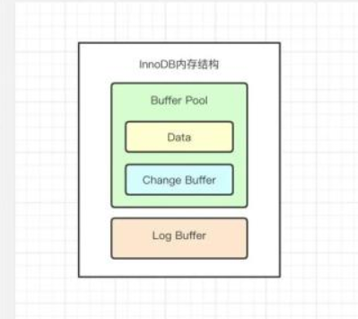 关于<b class='flag-5'>InnoDB</b>的内存结构及原理详解