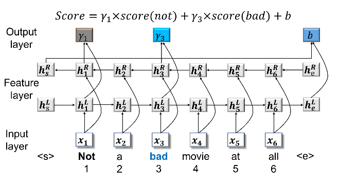 <b class='flag-5'>情感</b><b class='flag-5'>分析</b>常用的知识有哪些呢？