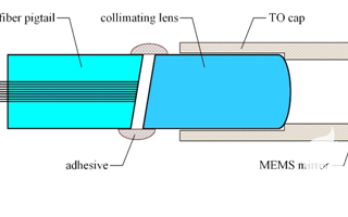 <b class='flag-5'>MEMS</b><b class='flag-5'>光</b><b class='flag-5'>开关</b>的<b class='flag-5'>工作原理</b>是什么，它的应用有哪些