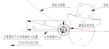 烧结机主轴轴径磨损原因及修复方案