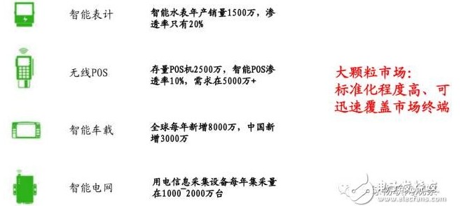 物联网的核心技术之一无线通信模块