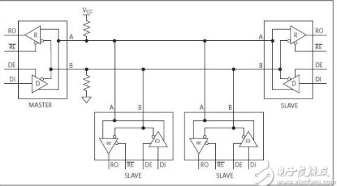 RS-485协议的应用与基础