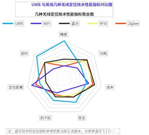 关于UWB定位智能安全帽