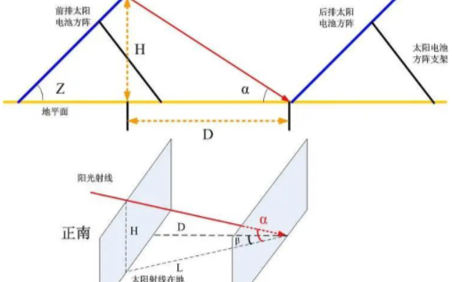 这样<b class='flag-5'>安装</b>户用光<b class='flag-5'>伏</b>电站<b class='flag-5'>发电量</b>居然可以减少15%