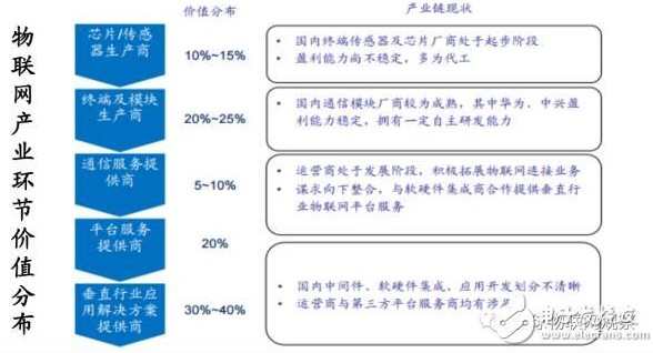 物联网的核心技术之一无线通信模块