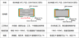 <b class='flag-5'>叠</b><b class='flag-5'>层</b>片式NTC<b class='flag-5'>热敏电阻</b><b class='flag-5'>SDNT</b>0603<b class='flag-5'>系列</b>升级